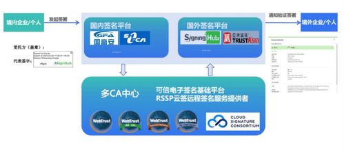 實達集團聯合嘉恒信息上線跨境電子簽名服務，護航企業數據出境信息系統集成
