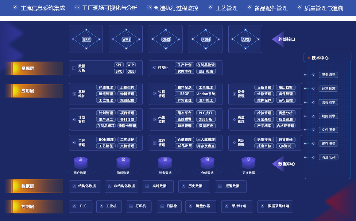 MES系統(tǒng)在打造高效透明生產(chǎn)車間中的核心價(jià)值與信息系統(tǒng)深度集成實(shí)踐
