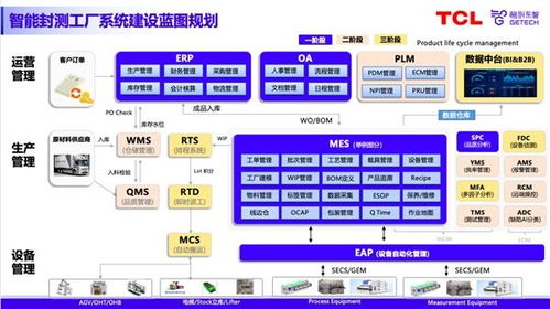 數智賦能，智造未來 格創東智分享半導體封測工廠升級新路徑