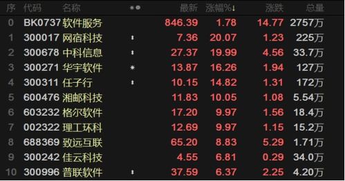 工信部發聲引領軟件服務熱潮，數字化時代東風已至——數字內容制作服務迎來新機遇