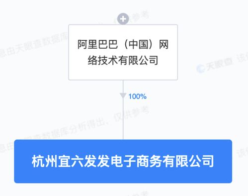 阿里巴巴布局數字內容新賽道，宜六發發電商公司拓展內容制作服務