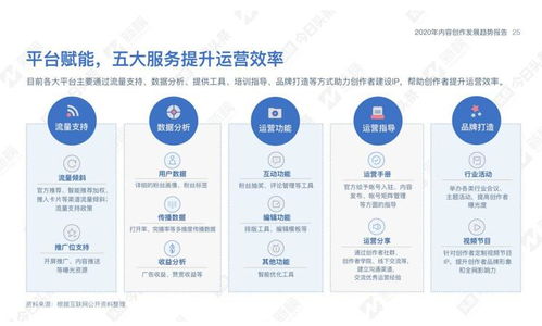 2020內容行業發展趨勢報告解讀 內容創作趨勢向好